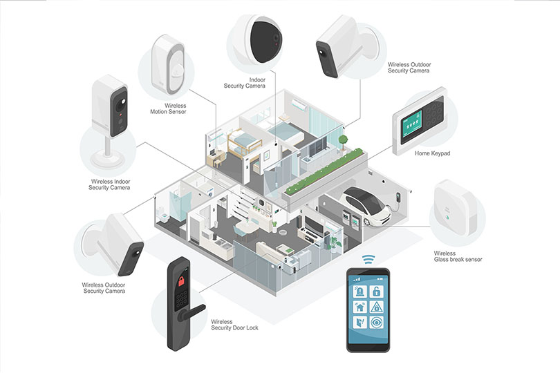 Wireless Security System Service